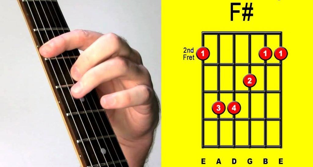 f bar chord on guitar