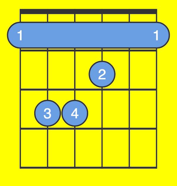 f m11 guitar chord